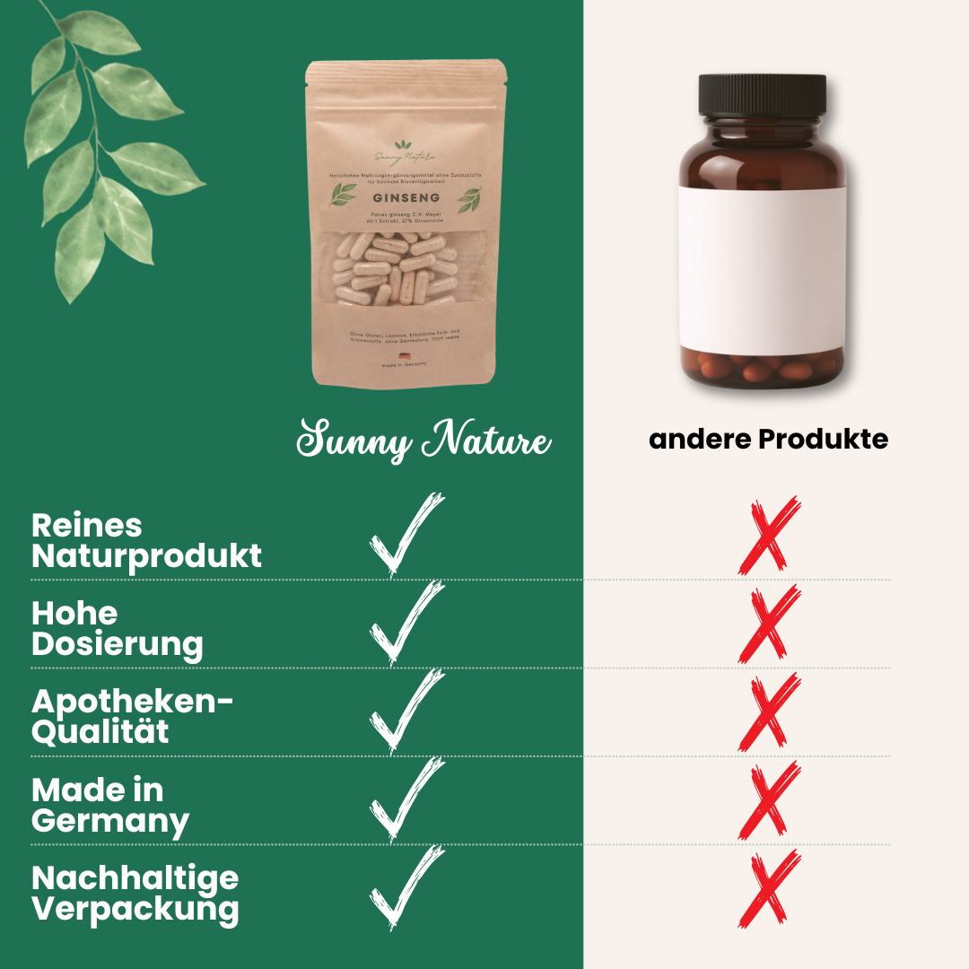 Koreanischer Roter Ginseng Kapseln (Panax Ginseng C.A. Meyer)